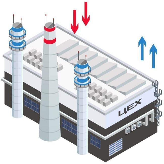 Приток и вытяжка