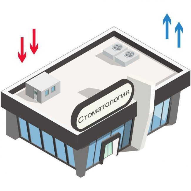 Приточно-вытяжная вентиляция стоматологии Приточно-вытяжная вентиляция стоматологии